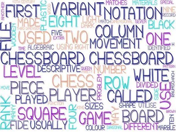 Chessboard Wordcloud Print: A Creative Tool for Modern Designers