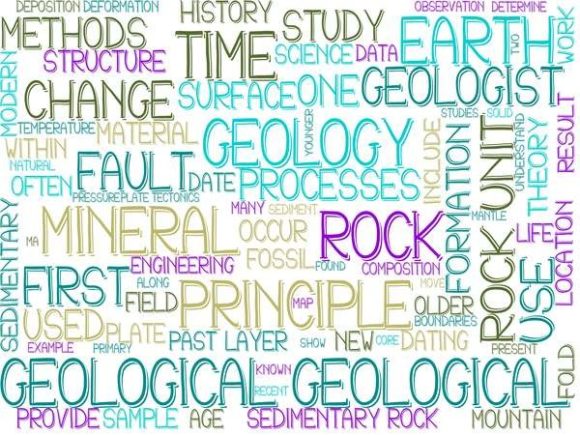 Geological Wordcloud Advertising