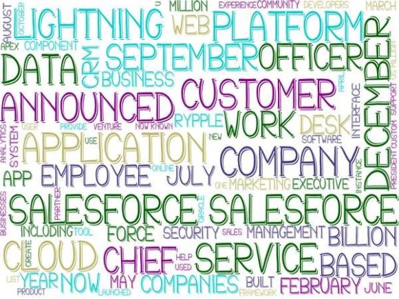 Salesforce Wordcloud Crafting: A Creative Tool for Modern Design and Marketing