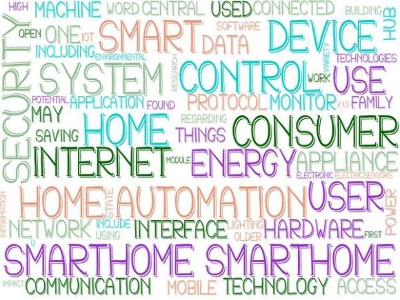 Smarthome Wordcloud Background